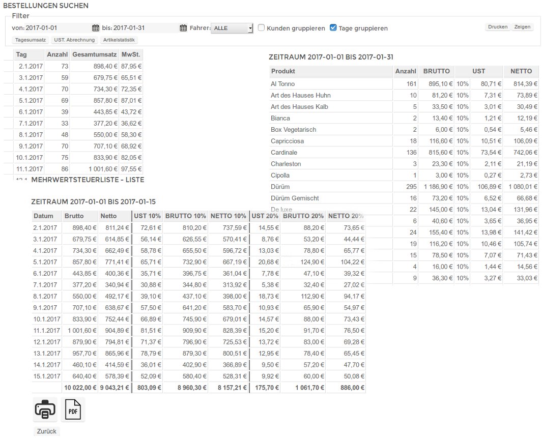 Call-Control Steuerberater-Account mit Übersicht aller Steuerberichte wie Umsatzlisten, Tagesabrechnungen und Exportfunktionen.